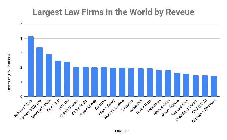 /Users/zhuxiaoming/Downloads/1921-2000/1945. All You Need To Know About Top 10 Largest Law Firms in the World/image2.jpgimage2